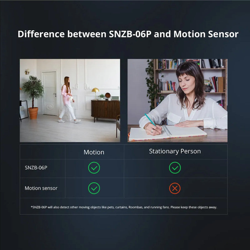 Sensor de presència humana Zigbee 3.0 (tecnologia radar) - SONOFF