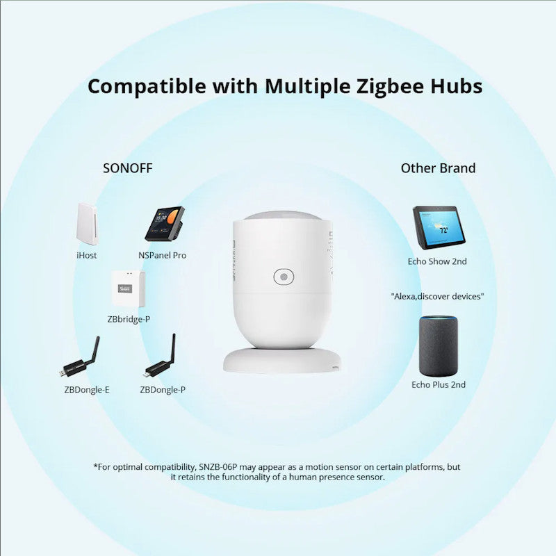 Sensor de presència humana Zigbee 3.0 (tecnologia radar) - SONOFF