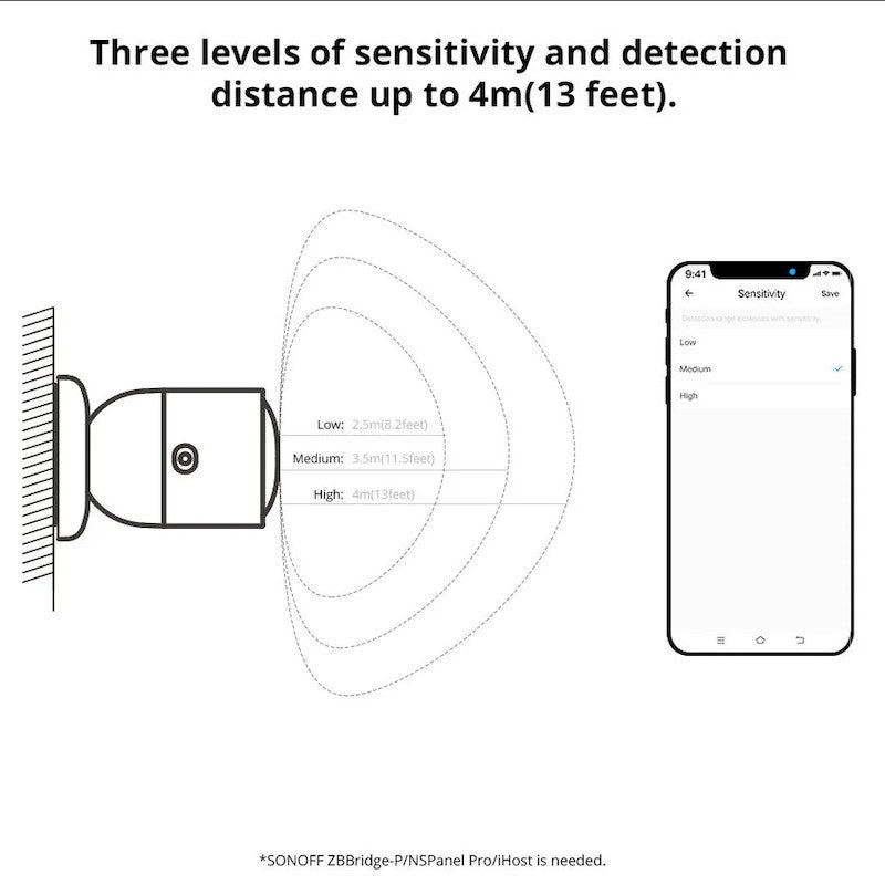 Sensor de presència humana Zigbee 3.0 (tecnologia radar) - SONOFF