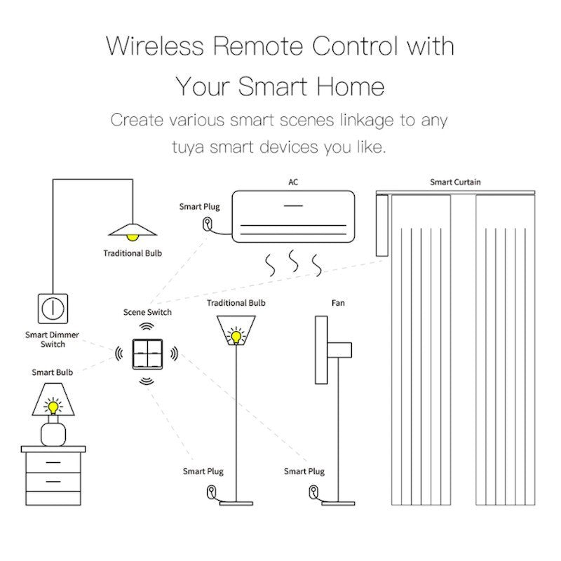 MOES - Interruptor Inteligente Inalámbrico Zigbee - 2 Botones