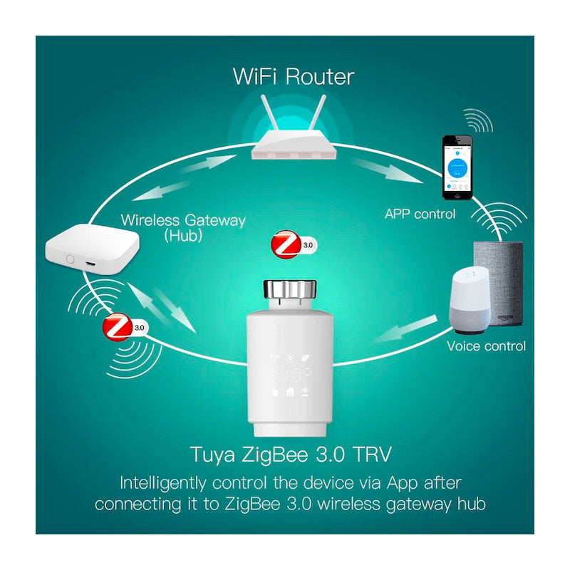 MOES - Cabezal termostático inteligente Zigbee TUYA
