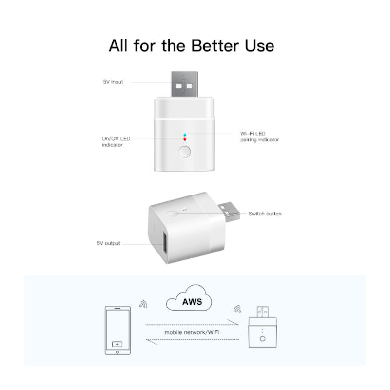 SONOFF - Adaptador Intel·ligent USB Sense fil WIFI 5V