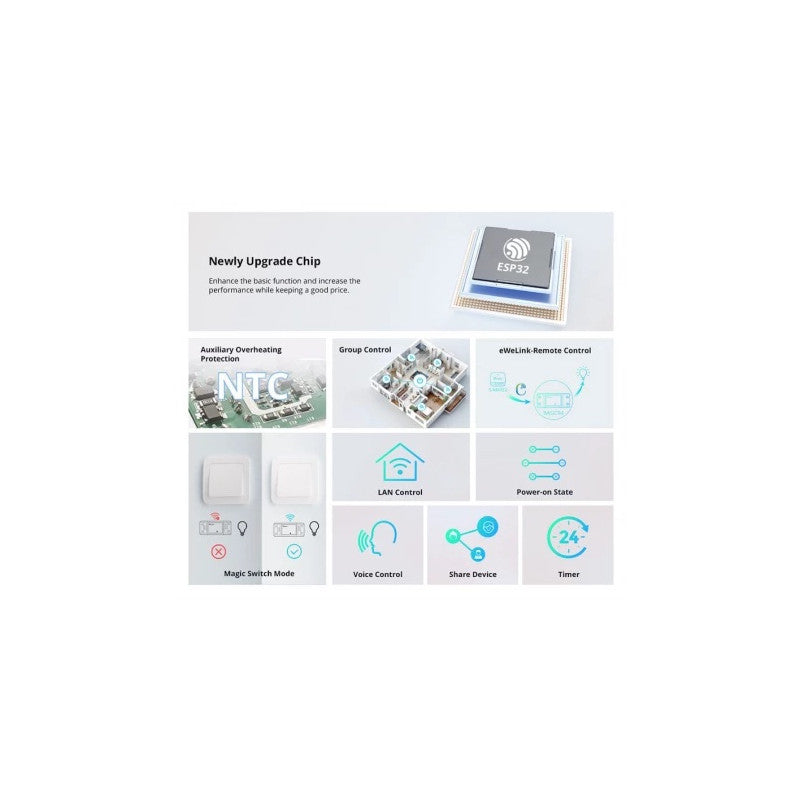 SONOFF – Interruptor Inteligente WIFI BASICR4