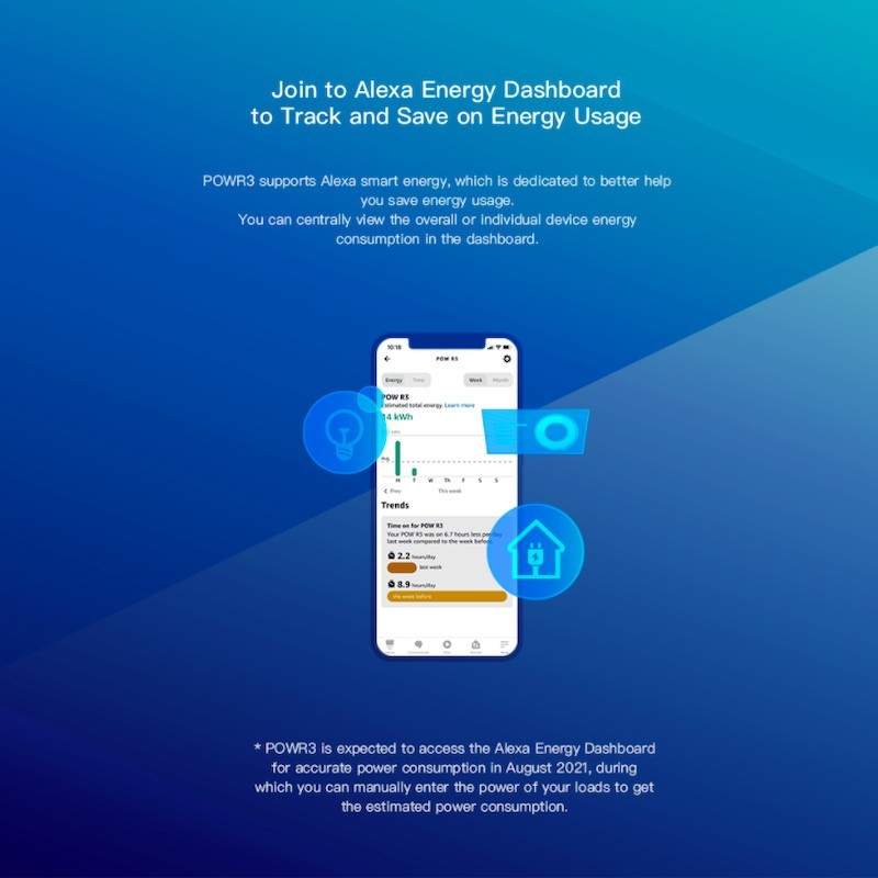 SONOFF – Interruptor Inteligente WIFI de Alta Potencia (25A)
