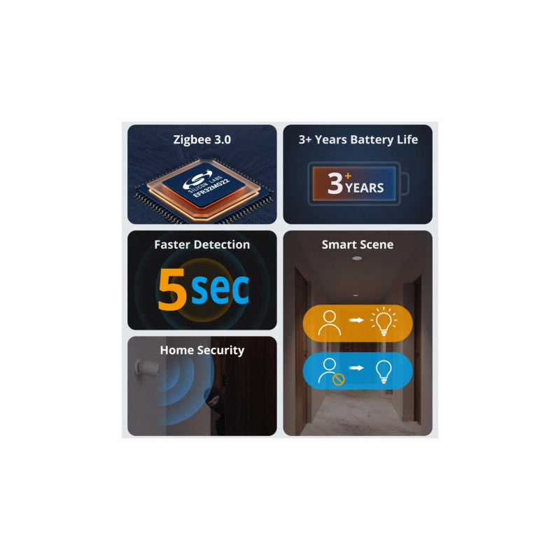 SONOFF - Detector de moviment Zigbee 3.0