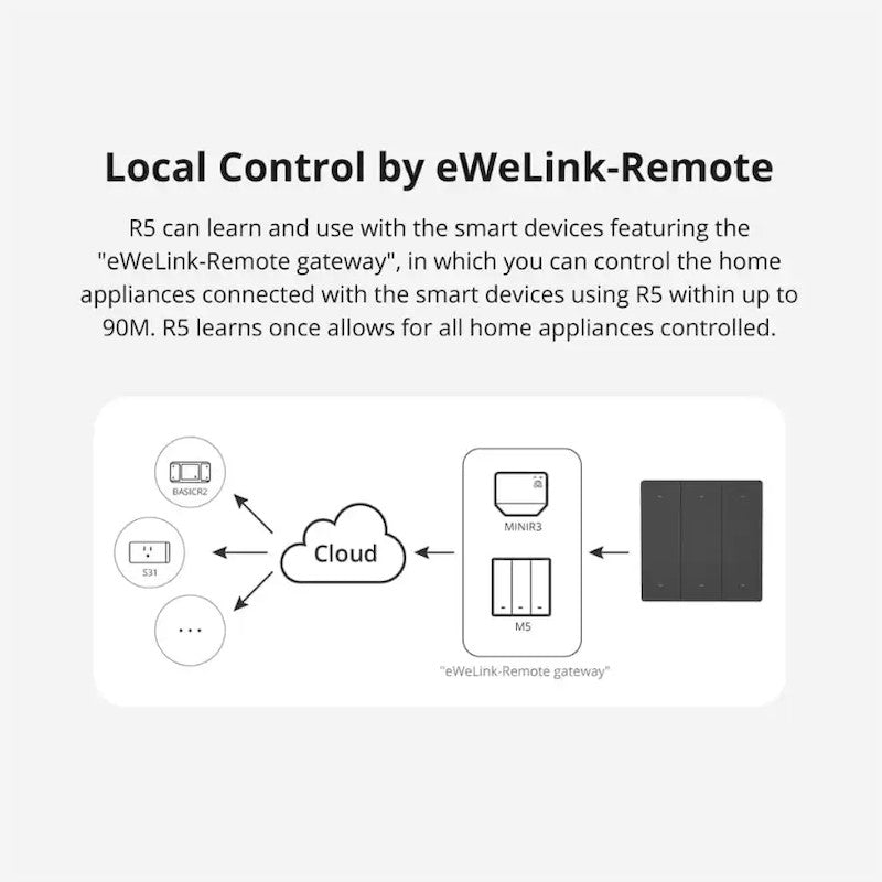 SONOFF - Interruptor de paret connectat SwitchMan WIFI (a piles) R5W - Blanc