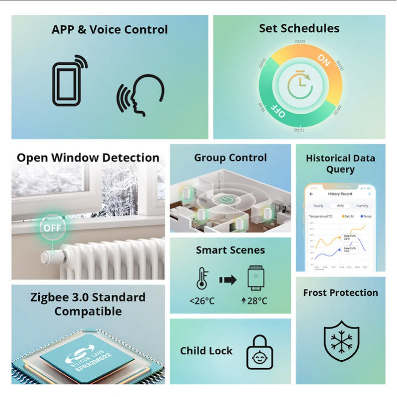 SONOFF - Capçal termostàtic connectat Zigbee 3.0