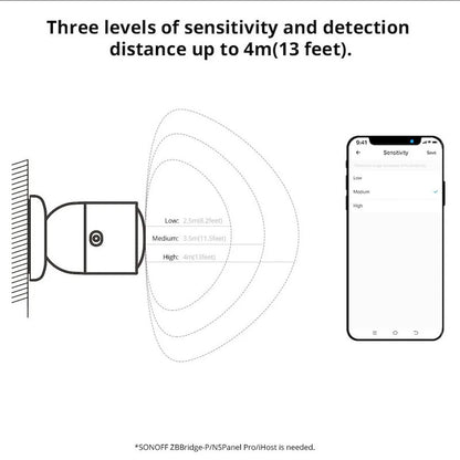 Sensor de presencia humana Zigbee 3.0 (tecnología radar) - SONOFF