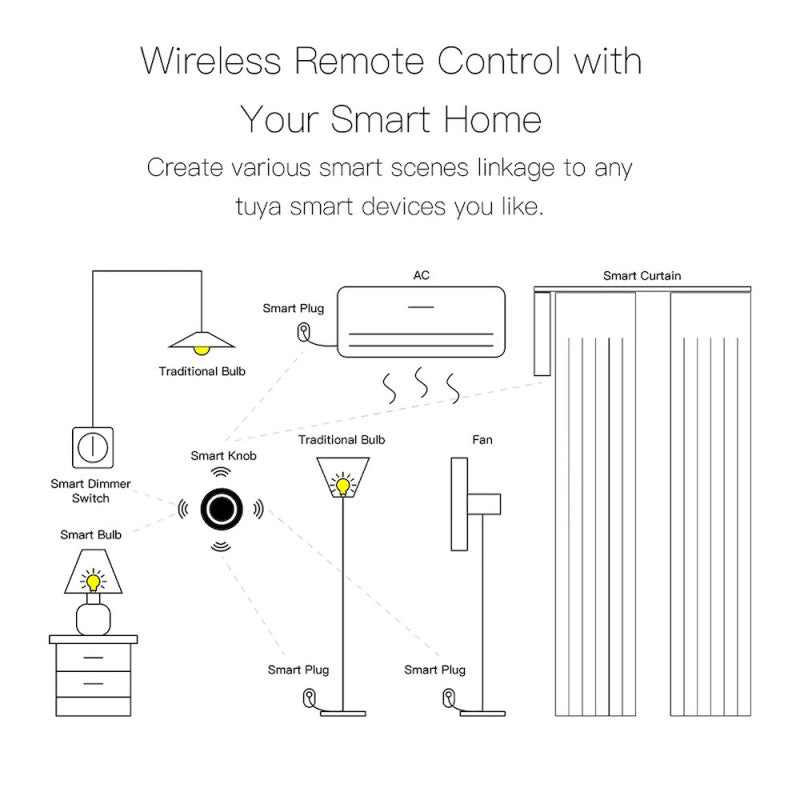 MOES - Botón giratorio inteligente Zigbee TUYA