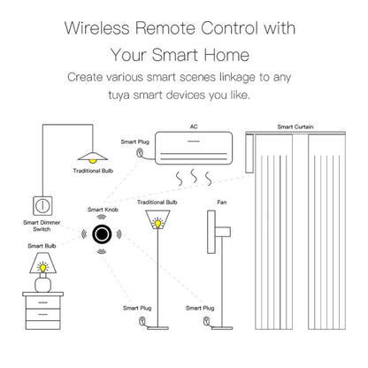 MOES - Botó giratori intel·ligent Zigbee TEVA 