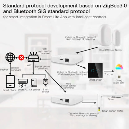 MOES - Caja domótica Zigbee + Bluetooth Tuya Smart Life + Alarma sonora (versión Ethernet)