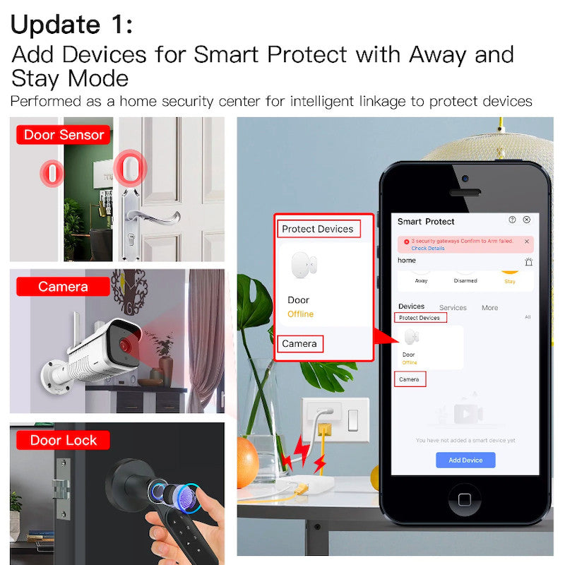 MOES - Caja domótica Zigbee + Bluetooth Tuya Smart Life + Alarma sonora (versión Ethernet)