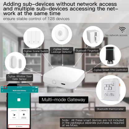 MOES - Caja domótica Zigbee + Bluetooth Tuya Smart Life (versión WIFI)