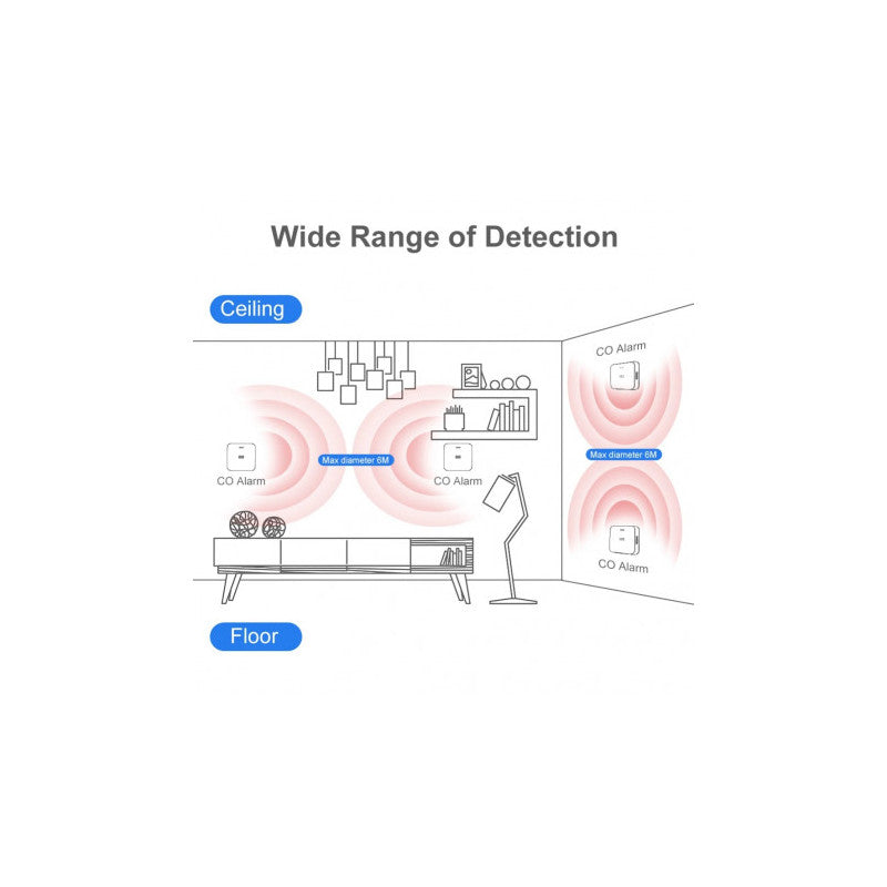 MOES - Sensor Zigbee Tuya CO (monòxid de carboni) 