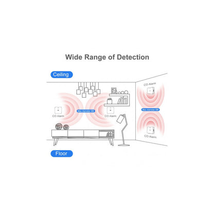 MOES - Sensor Zigbee Tuya CO (monòxid de carboni) 