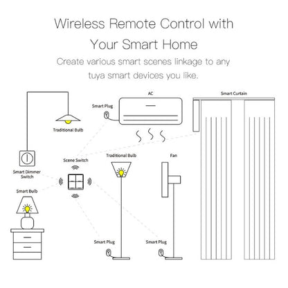 MOES - Interruptor Intel·ligent Sense fil Zigbee - 1 Botó 