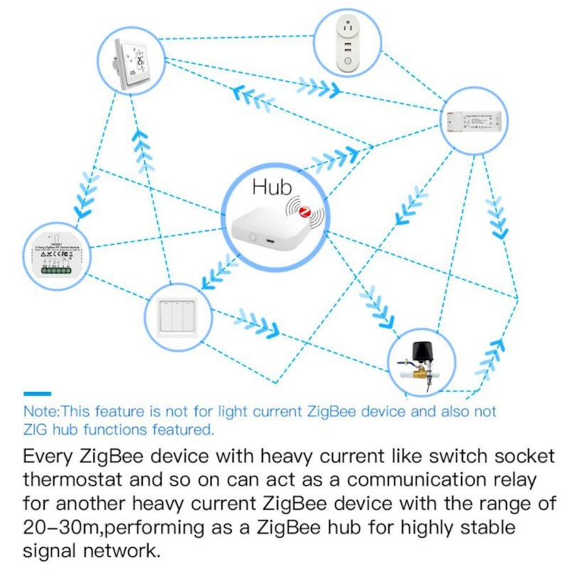 MOES - Toma conectada Zigbee 3.0 + 2 puertos USB controlables (versión FR)