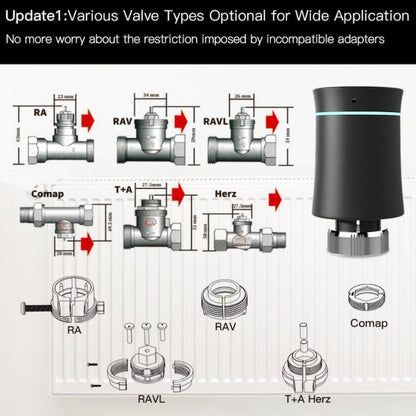 MOES - Capçal termostàtic intel·ligent Zigbee 3.0 - Blanc 