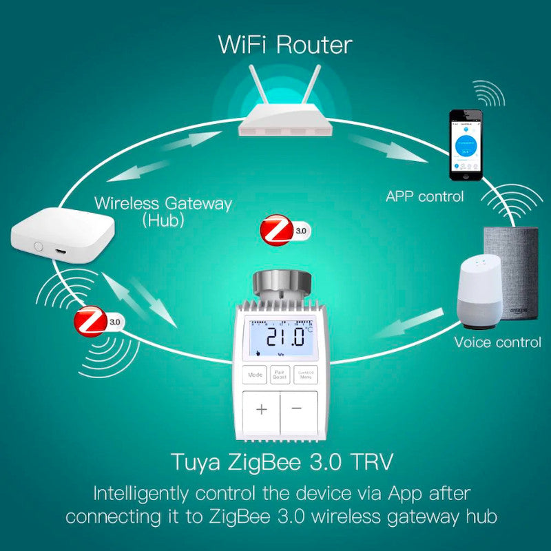 MOES - Capçal termostàtic intel·ligent Zigbee 3.0 TEVA 