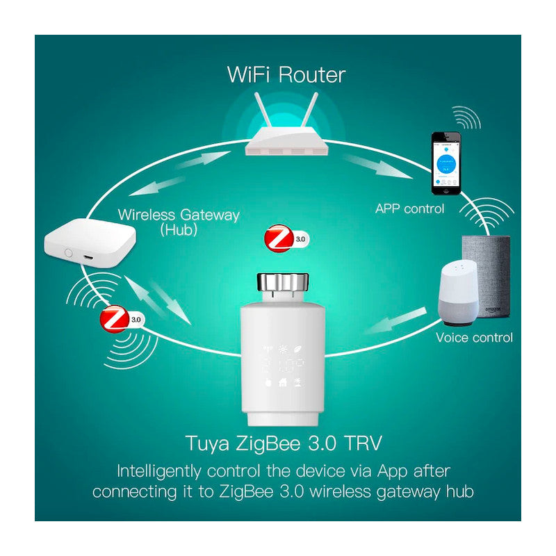 MOES - Capçal termostàtic intel·ligent Zigbee TEVA 