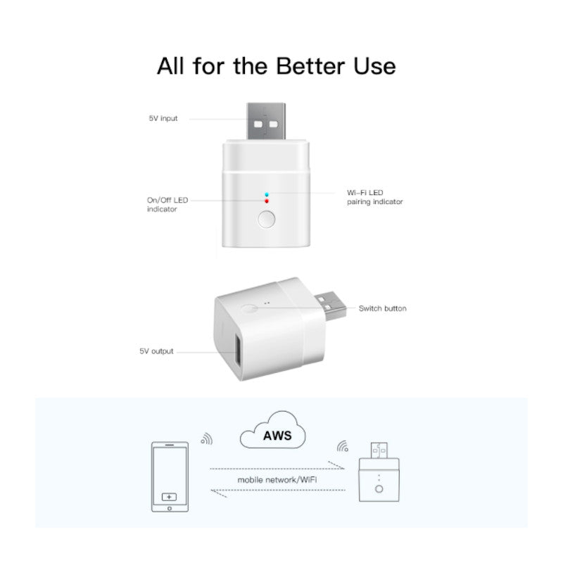 SONOFF - Adaptador Intel·ligent USB Sense fil WIFI 5V 