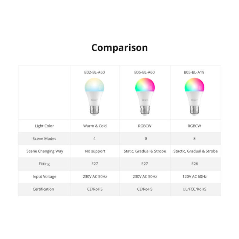 SONOFF - Bombilla inteligente WIFI RGBCW formato E27