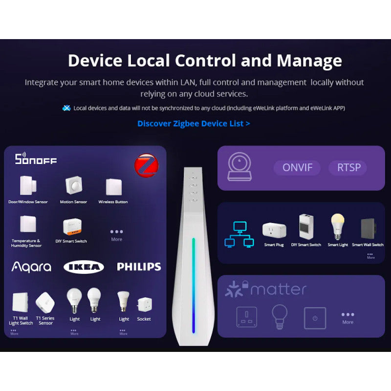 SONOFF - Caja domótica iHost Local Zigbee 3.0 WIFI 2GB