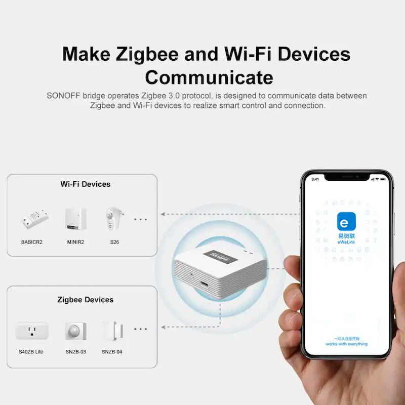 SONOFF - Caixa domòtica Zigbee 3.0 / WIFI PRO