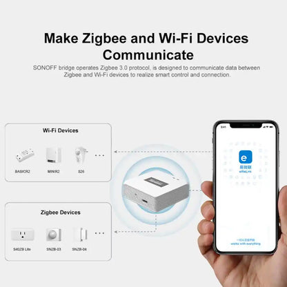 SONOFF - Caja domótica Zigbee 3.0 / WIFI PRO