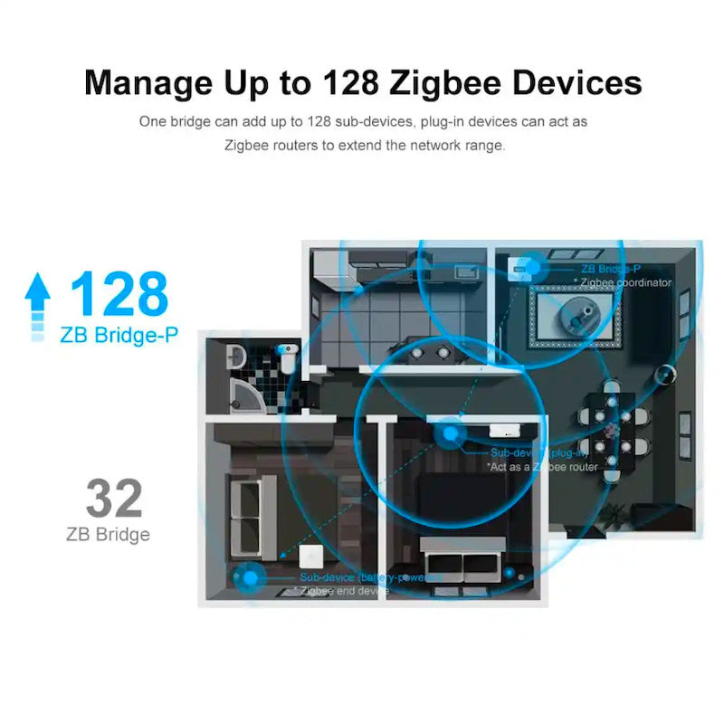 SONOFF - Caja domótica Zigbee 3.0 / WIFI PRO