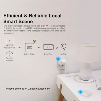 SONOFF - Caixa domòtica Zigbee 3.0 / WIFI PRO