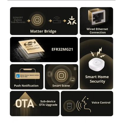 SONOFF - Caja domótica Zigbee y Matter ZBBRIDGE-U