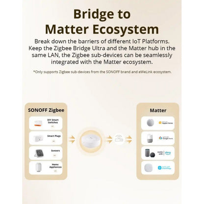 SONOFF - Caja domótica Zigbee y Matter ZBBRIDGE-U