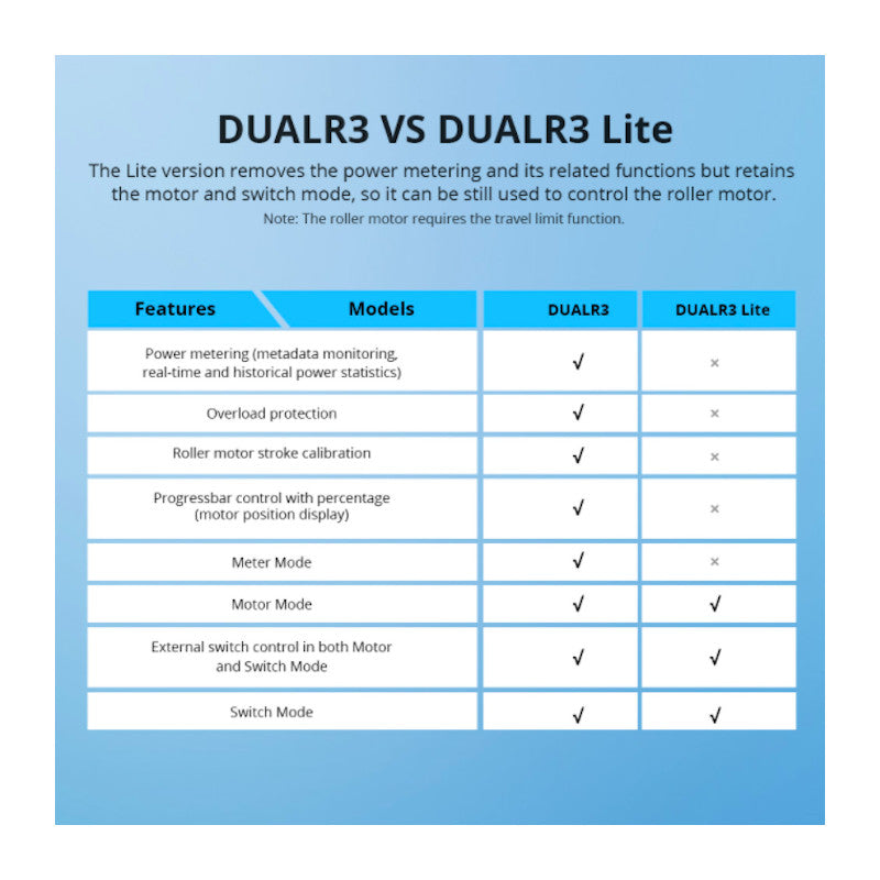 SONOFF - Interruptor inteligente WIFI de 2 canales DUALR3LITE