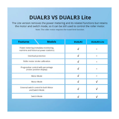 SONOFF - Interruptor inteligente WIFI de 2 canales DUALR3LITE