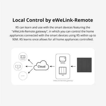 SONOFF - Interruptor de paret connectat SwitchMan WIFI (a piles) R5W - Blanc 