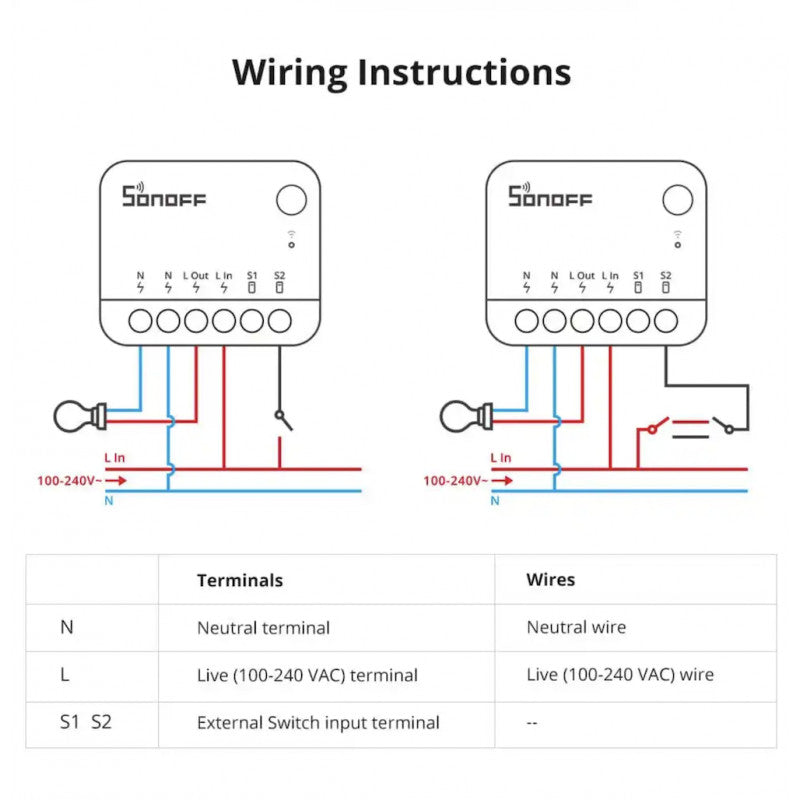 SONOFF - Módulo de interruptor Zigbee 10A ZBMINIR2