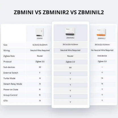 SONOFF - Módulo de interruptor Zigbee 10A ZBMINIR2
