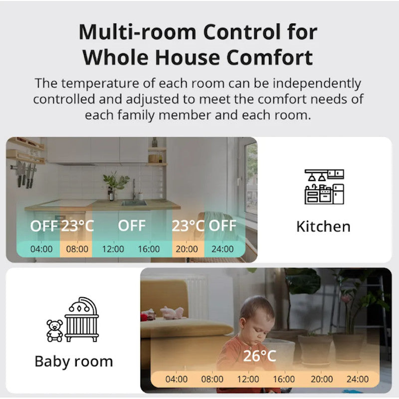 SONOFF - Capçal termostàtic connectat Zigbee 3.0 